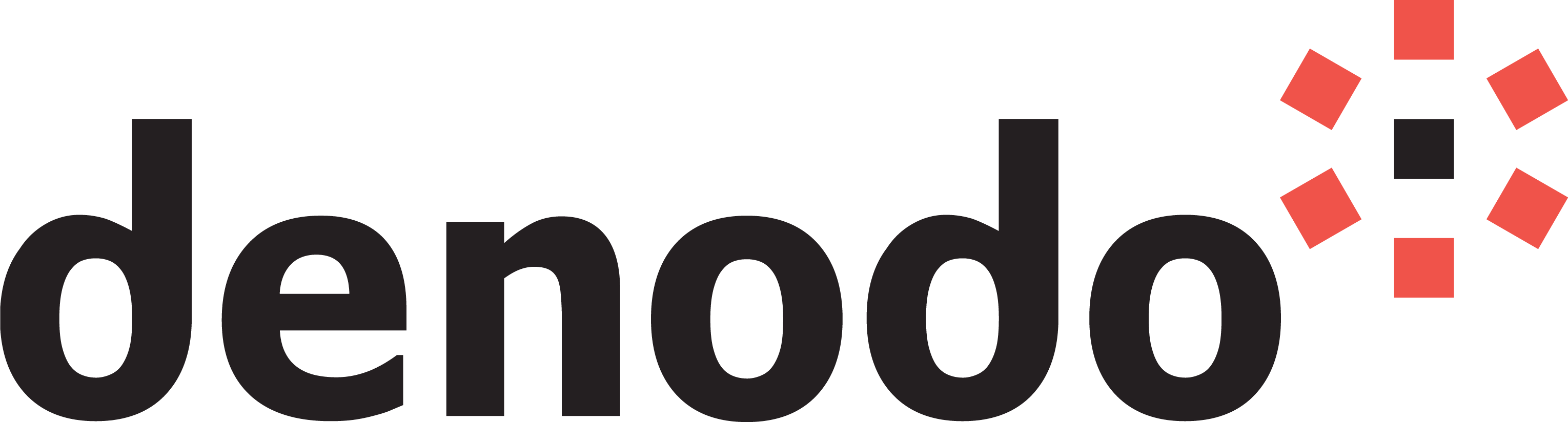 denodo denodo